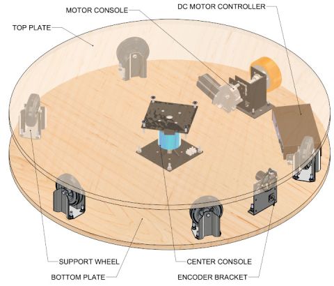 Plataforma Giratoria